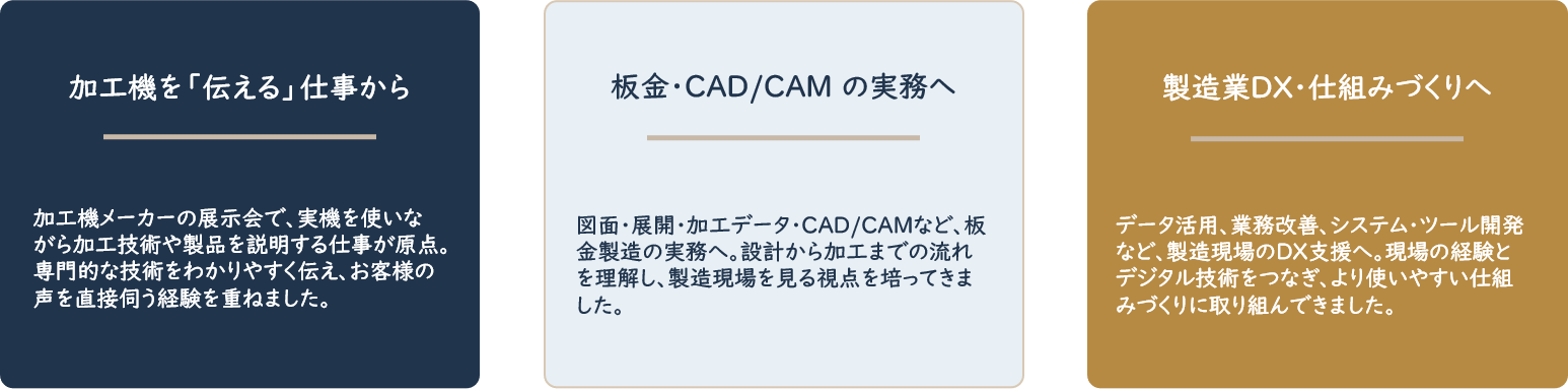 加工機を伝える仕事から、板金・CAD/CAMの実務へ、製造業DX・仕組みづくりへ